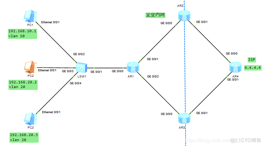 策略路由跟ospf哪个优先 策略路由nqa_ci