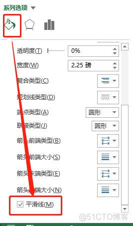 zabbixt图表 实例 图表做法_zabbixt图表 实例_04