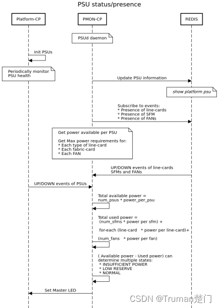 sonic启动失败 There is insufficient memory for the Java Runtime Environment sonic device_通信_02