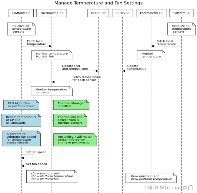 sonic启动失败 There is insufficient memory for the Java Runtime Environment sonic device_通信_03