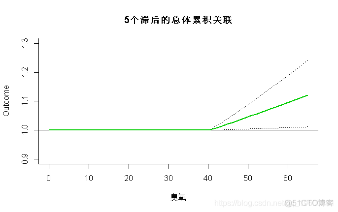 r语言 四分位极差 r语言四分位间距代码_r语言 四分位极差_04