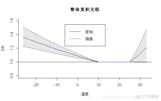 r语言 四分位极差 r语言四分位间距代码_DLMs_09