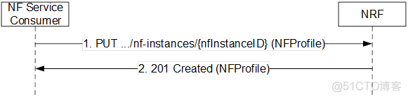 python flask 接口方法返回html flask 返回json_pycharm如何导入flask_14