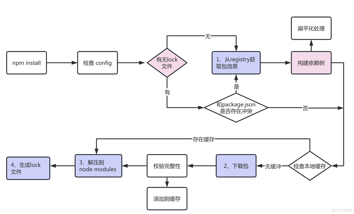 node 调用java服务 jar nodejs调用jar包_vue.js_03