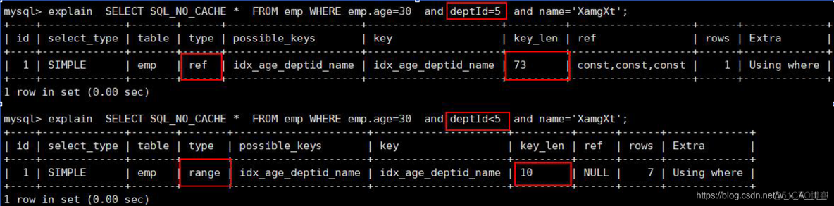 mysql什么时候给表添加联合索引 mysql联合索引(a,b,c),相当于创建了_索引_06