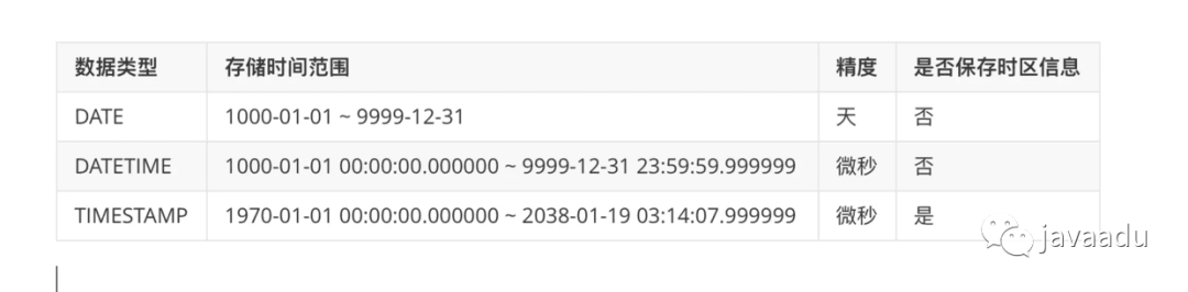 mysql 用什么类型表示时间戳 毫秒 mysql时间戳精度_mysql datetime转date_15