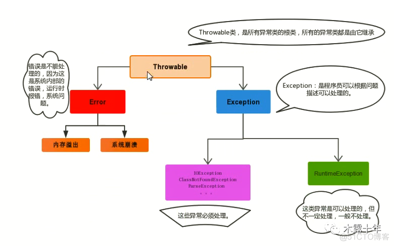 liunx centos 终止安装 centos停止程序_JVM