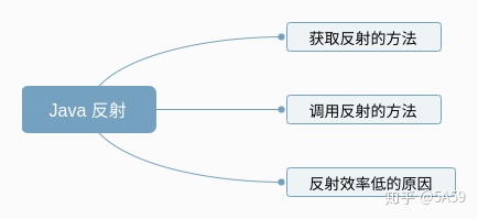 java上份工作离职原因 java面试离职原因怎么说_Access