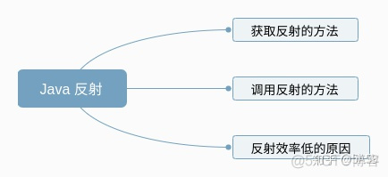 java上份工作离职原因 java面试离职原因怎么说_Java