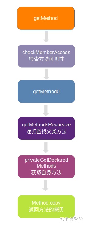 java上份工作离职原因 java面试离职原因怎么说_Java_02