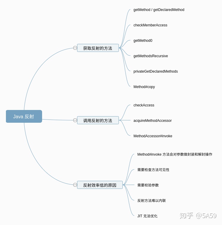 java上份工作离职原因 java面试离职原因怎么说_Java_04