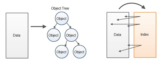 java代码解析EL表达式 java表达式解析器_java代码解析EL表达式_02