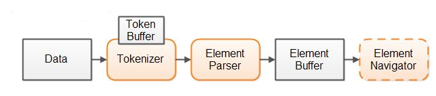 java代码解析EL表达式 java表达式解析器_解析器_04