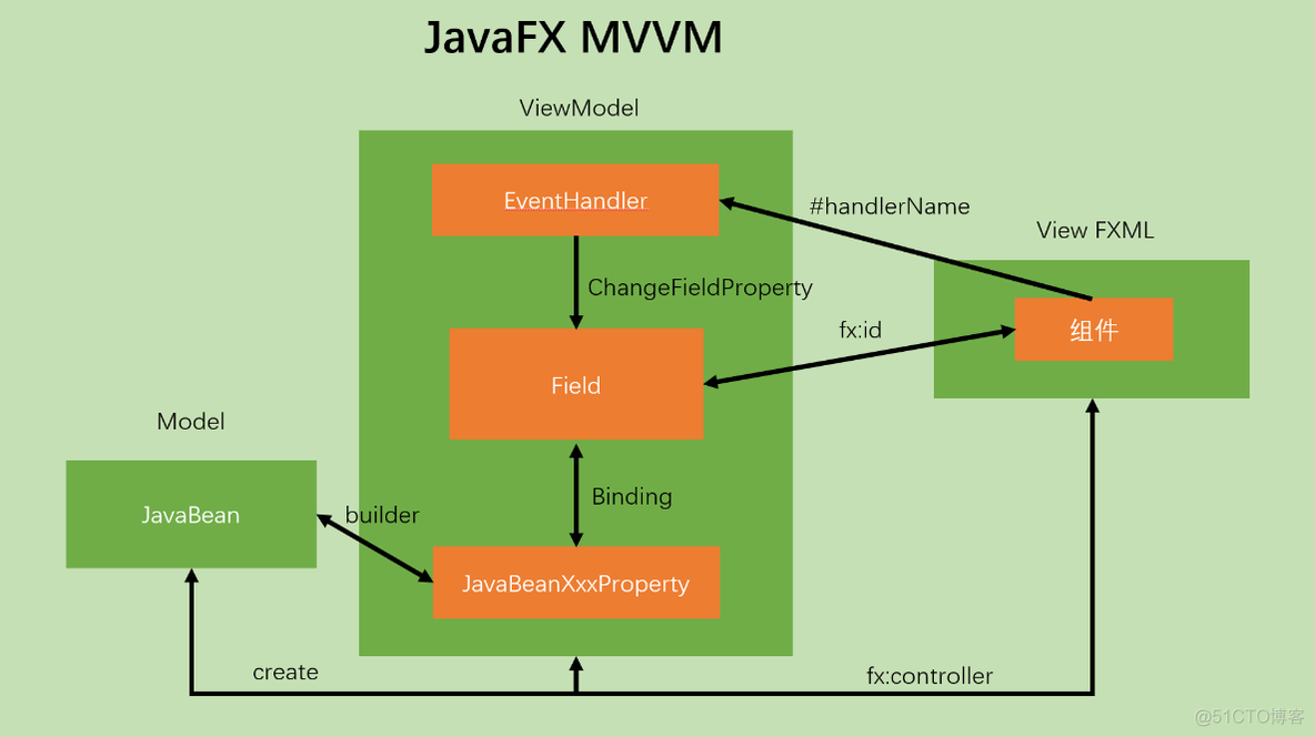 javafx主从窗口 javafx关闭主窗口_java_27