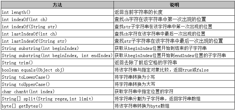 java 在word指定位置插入字符串 java字符串指定位置加字符_内存空间_02