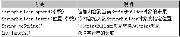 java 在word指定位置插入字符串 java字符串指定位置加字符_System_09