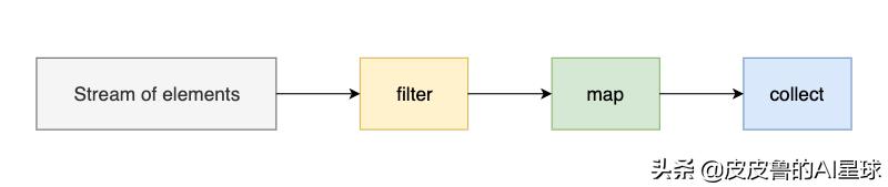 java lambda Function定义字段 java lambda 函数式编程_java函数_03