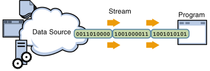 java flowable根据流程id获取流程状态 java获取流的长度_System_02