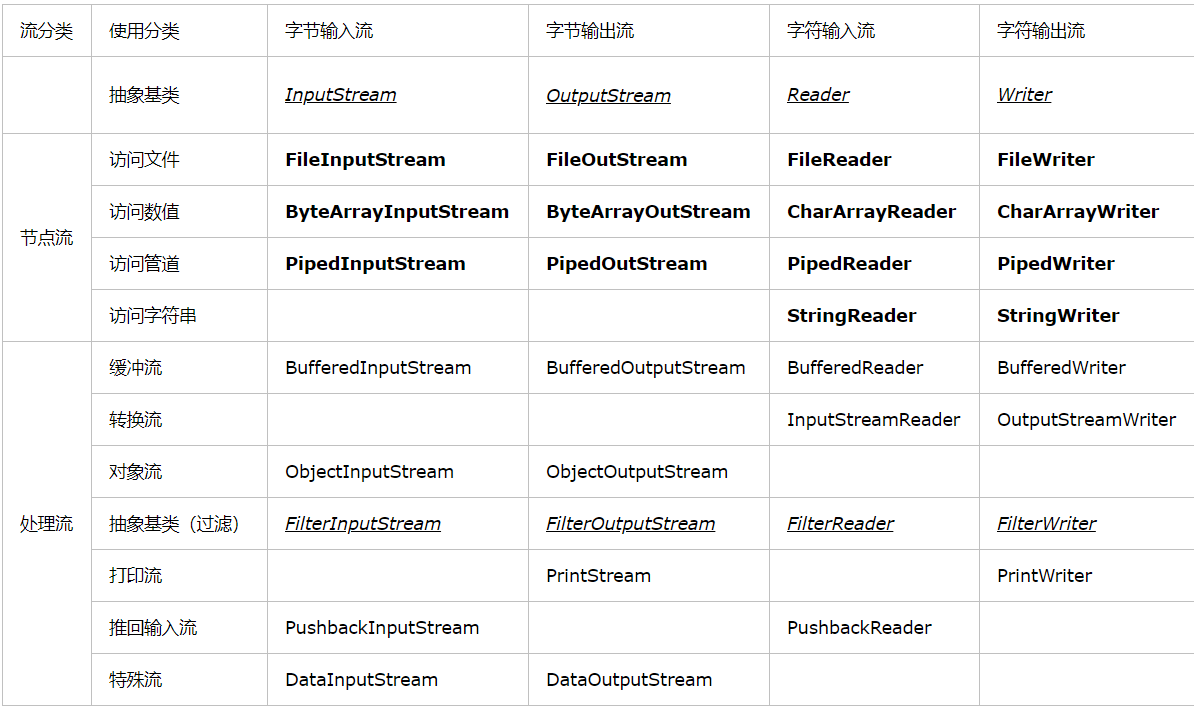 java flowable根据流程id获取流程状态 java获取流的长度_System_03