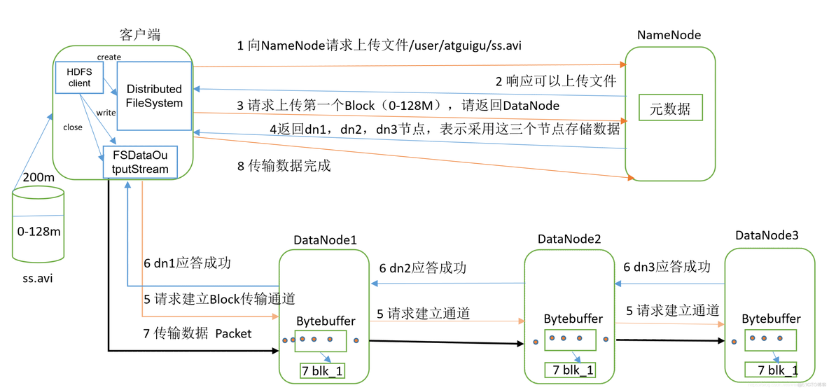 hadoop rownum hadoop rownumber_hadoop rownum_02