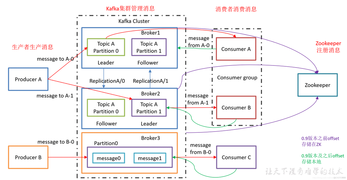 hadoop rownum hadoop rownumber_hadoop_07