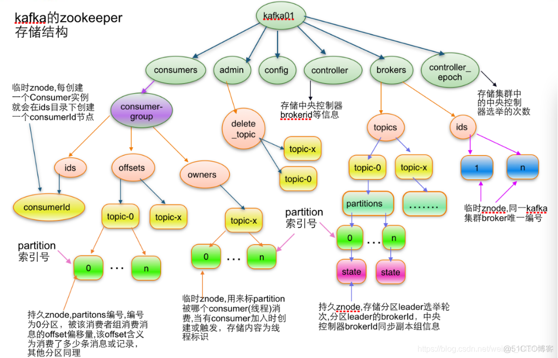 hadoop rownum hadoop rownumber_kafka_08