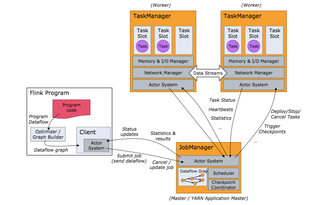 flink的taskmanager 挂了 flink taskmanager个数_资源管理器_04