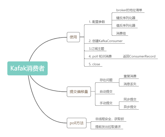 flask 消费kafka kafka消费程序_Async_03