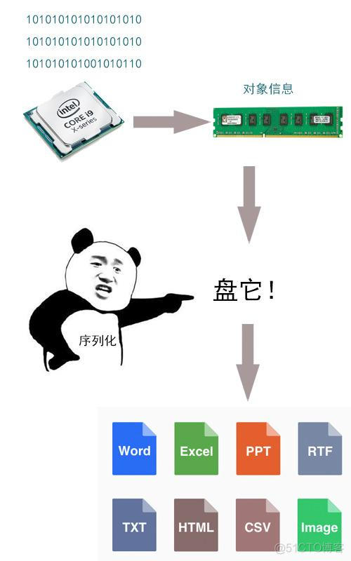 dump文件premature EOF dump文件怎么编辑_matlab读取、保存图片序列_09