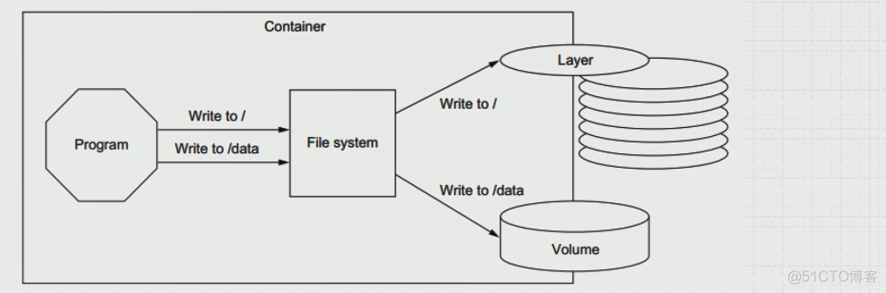 docker 修改mysql 数据目录 更改docker 存储目录_docker 修改mysql 数据目录_02