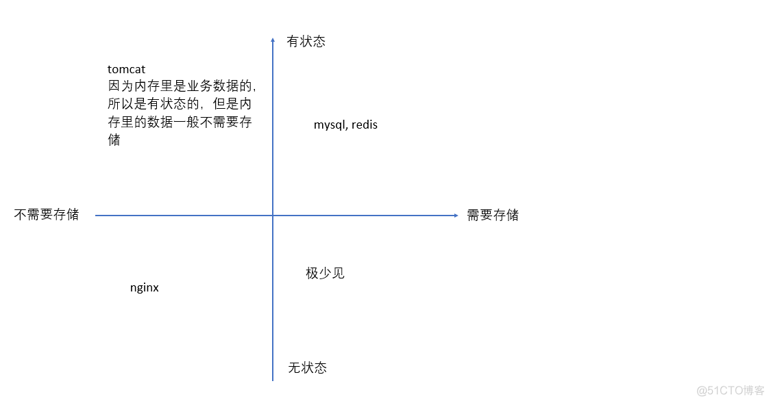 docker 修改mysql 数据目录 更改docker 存储目录_nginx_04