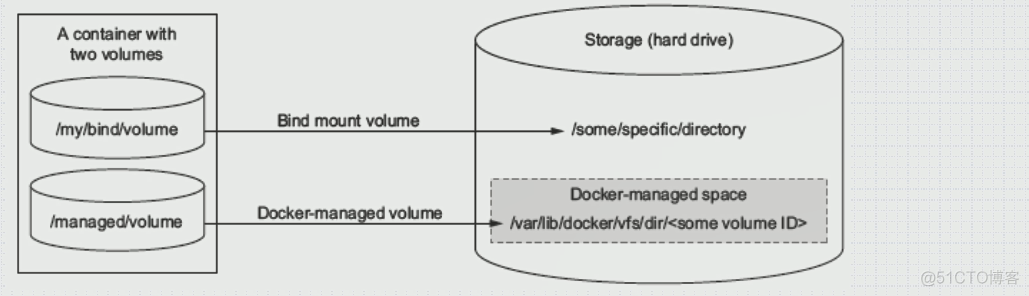 docker 修改mysql 数据目录 更改docker 存储目录_docker_05