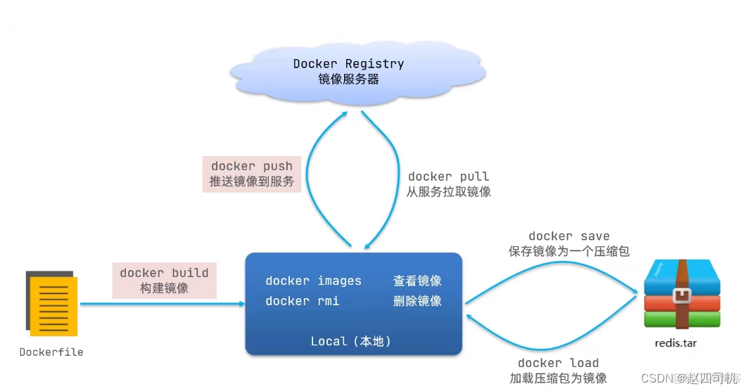 docker compose volumes映射关系 docker 设备映射_nginx