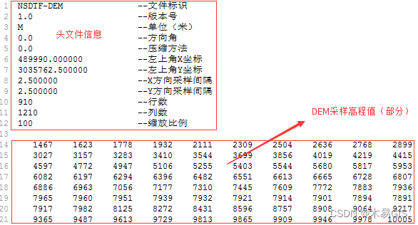 dem文件如何读取 dem格式怎么打开_数据