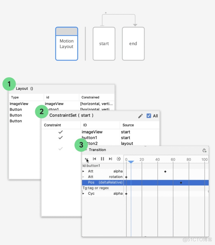 android studio profiler 不显示android studio profiler 不显示android studio p android studio没有build界面_Layout_05