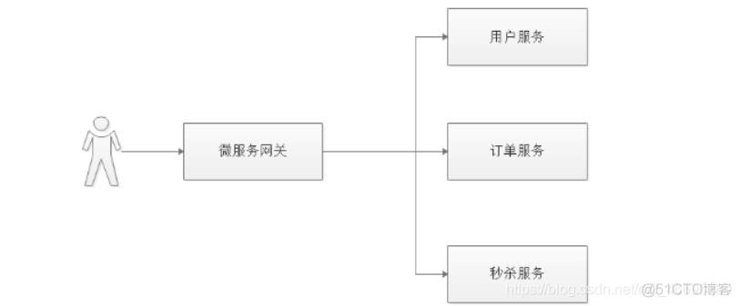 Spring security OAuth2 用户角色权限 spring security用户登录_java