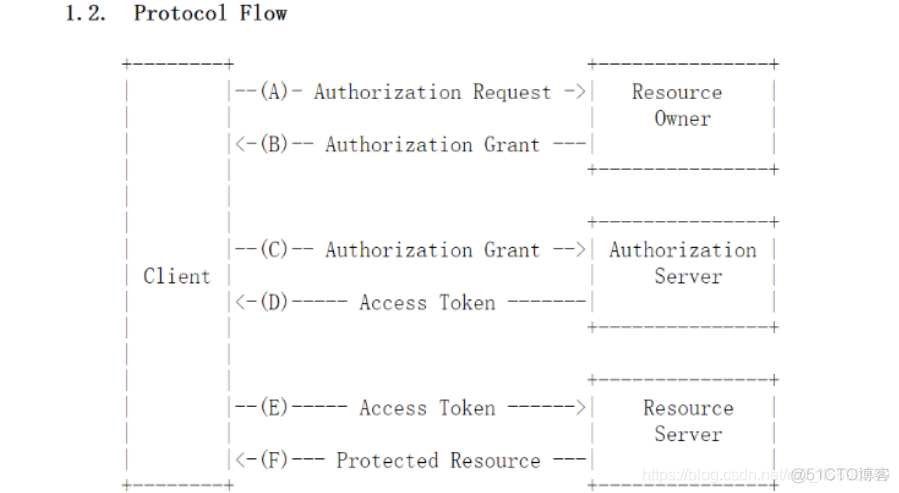 Spring security OAuth2 用户角色权限 spring security用户登录_SpringSecurity_05