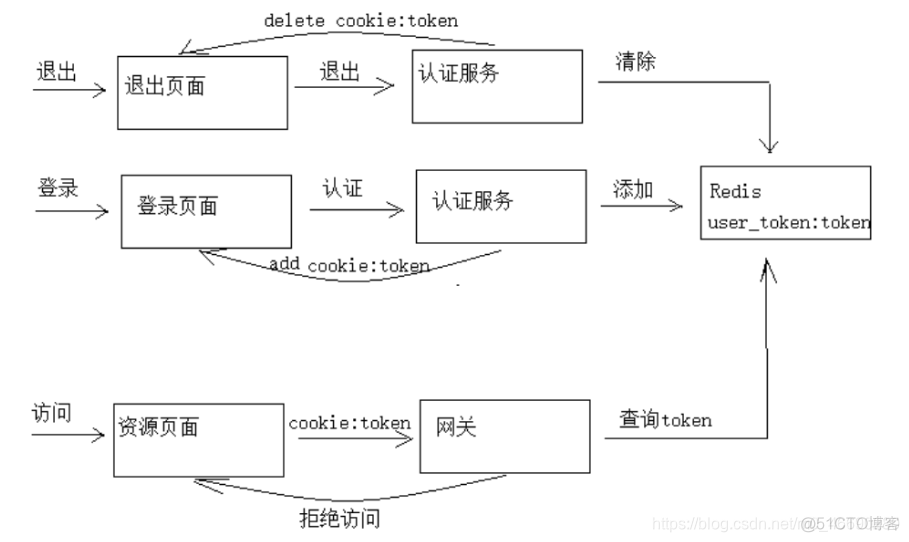 Spring security OAuth2 用户角色权限 spring security用户登录_oauth_25