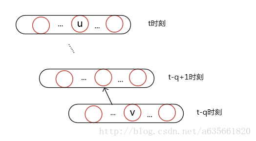 GRU相比CNN RNN优点 gru与lstm_递归_04