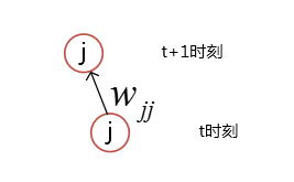 GRU相比CNN RNN优点 gru与lstm_激活函数_08