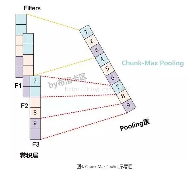 CNN的neural networks拓扑图 cnn的模型_Time_04