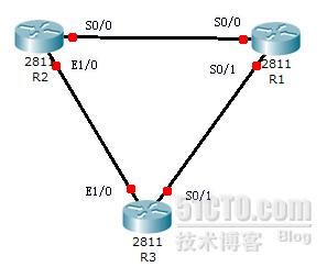 怎么验证eigrp的等价负载均衡 eigrp不等价负载均衡_怎么验证eigrp的等价负载均衡