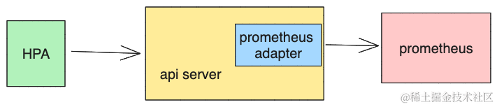 修改了prometheus的配置文件未生效 prometheus配置详解_云原生