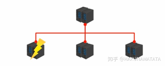 后端redis总是断开连接怎么回事 redis断开连接的原因_后端redis总是断开连接怎么回事_03