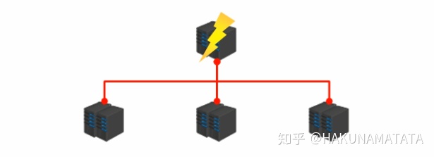 后端redis总是断开连接怎么回事 redis断开连接的原因_数据同步_04