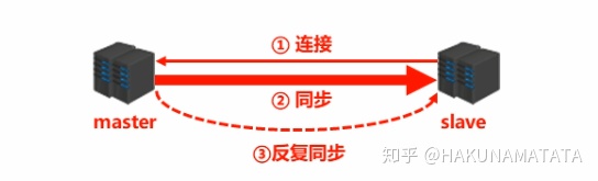 后端redis总是断开连接怎么回事 redis断开连接的原因_redis 客户端断开连接_08