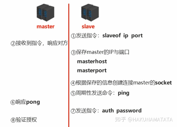 后端redis总是断开连接怎么回事 redis断开连接的原因_后端redis总是断开连接怎么回事_13