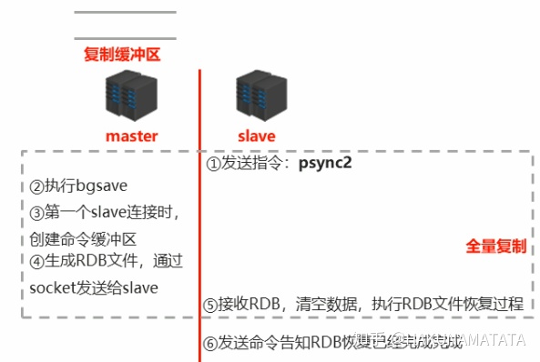 后端redis总是断开连接怎么回事 redis断开连接的原因_数据_34