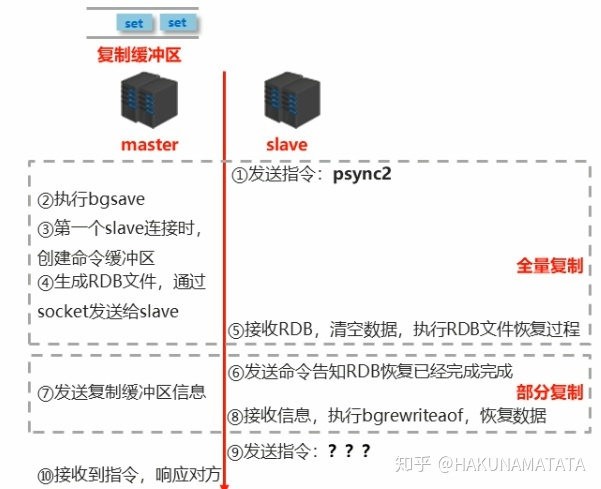 后端redis总是断开连接怎么回事 redis断开连接的原因_redis 客户端断开连接_35