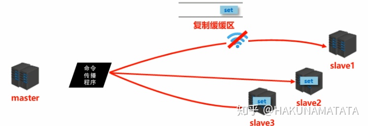 后端redis总是断开连接怎么回事 redis断开连接的原因_后端redis总是断开连接怎么回事_43